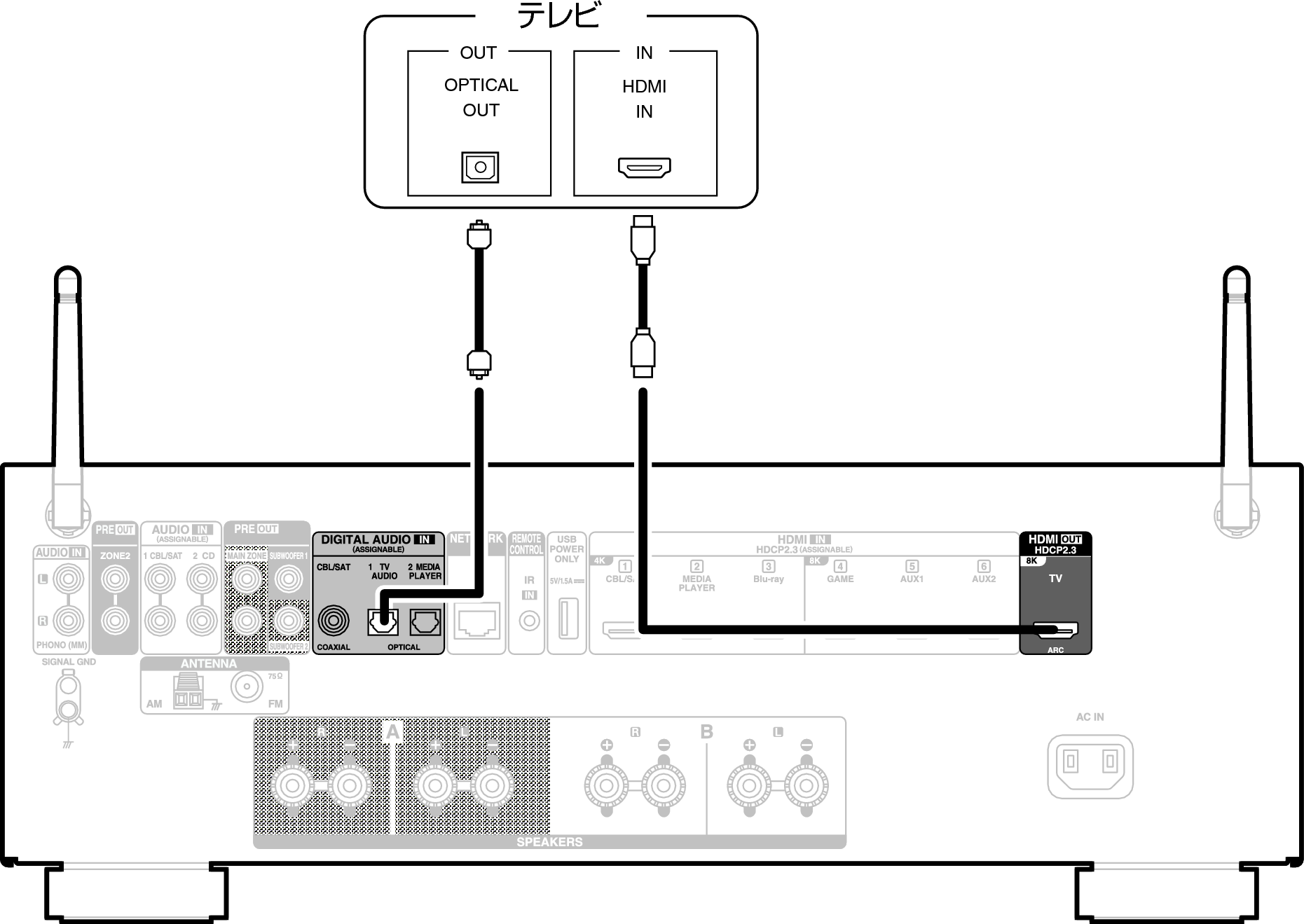 Conne HDMITV2 900E3